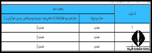 کد ترکیب دکتری در کارنامه اولیه