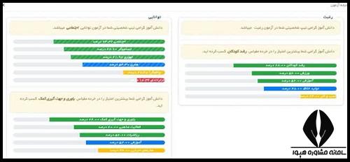 تیپ های شخصیتی در هدایت تحصیلی پایه نهم