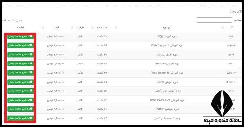 ثبت نام دوره های هوش مصنوعی مجتمع های فنی