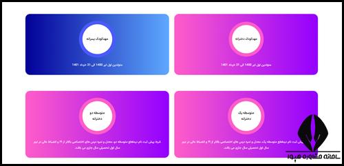 نحوه ثبت نام مدارس مهدوی