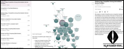 سایت Connected Papers
