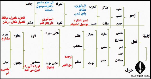 درس دوم عربی دوازدهم انسانی