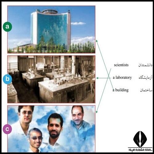 معنی درس سوم زبان دهم