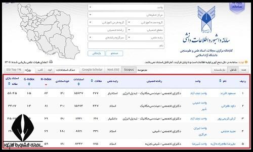 نحوه علم سنجی اعضای هیات علمی در سایت علم سنجی دانشگاه آزاد