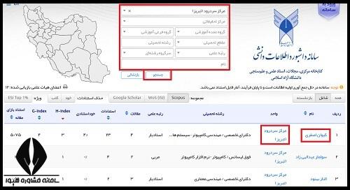علم سنجی اعضای هیات علمی دانشگاه آزاد
