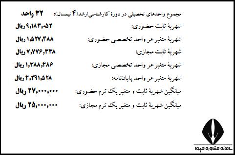 آزمون اختصاصی کارشناسی ارشد ویژه طلاب