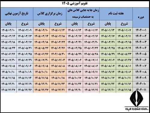 زمان برگزاری کلاس های رایگان سامانه سدا khanehkargar.ir