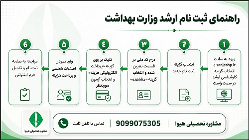 نحوه ثبت نام کارشناسی ارشد وزارت بهداشت