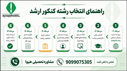 راهنمای انتخاب رشته کارشناسی ارشد