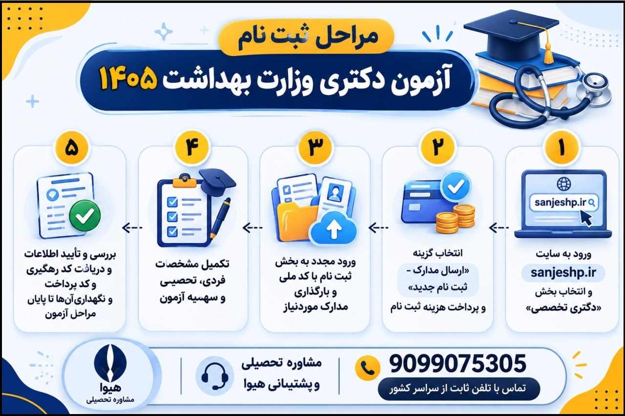 نحوه ثبت نام آزمون دکتری وزارت بهداشت