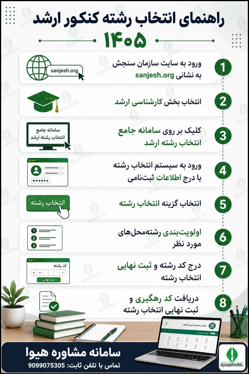راهنمای انتخاب رشته کارشناسی ارشد