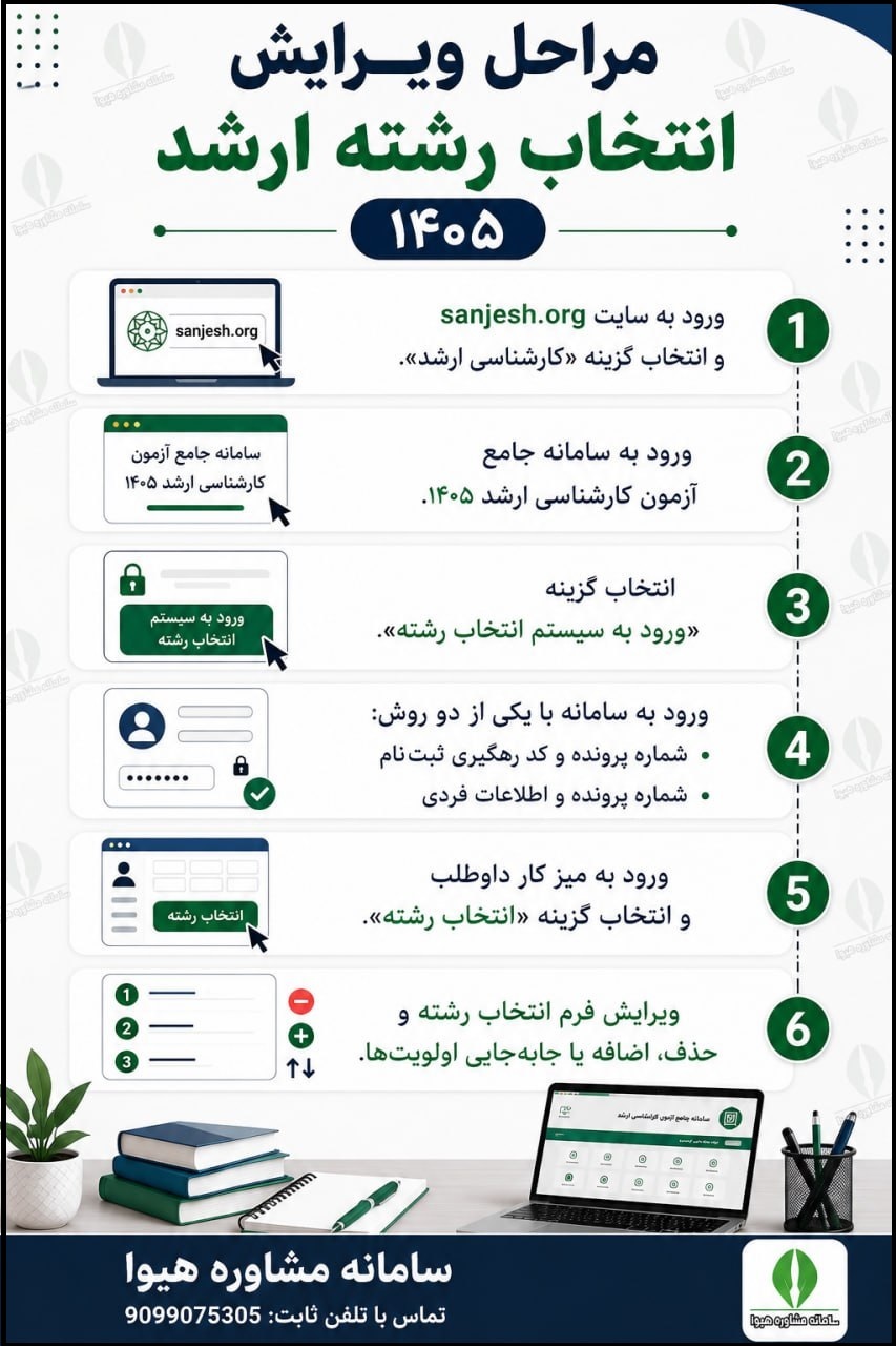 مراحل ویرایش انتخاب رشته ارشد 1405