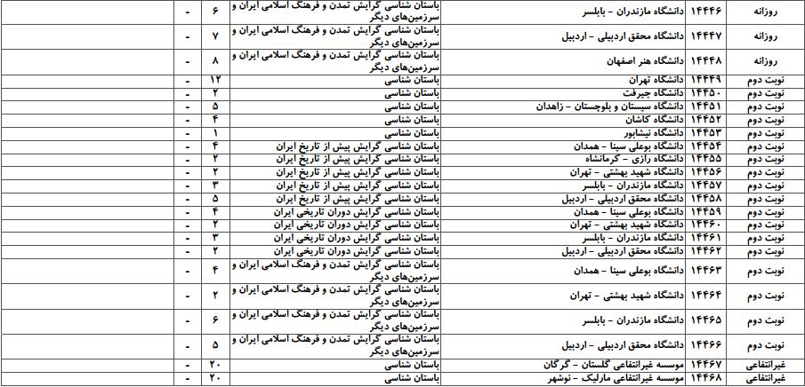 سایت مشاوره تحصیلی هیوا