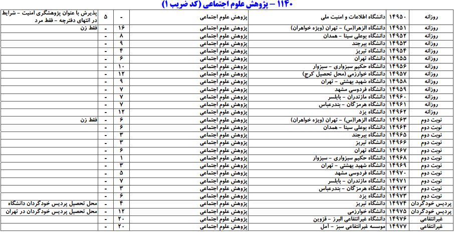 سایت مشاوره تحصیلی هیوا
