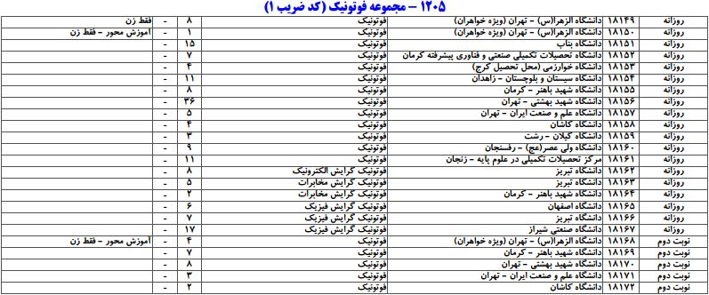 سایت مشاوره تحصیلی هیوا