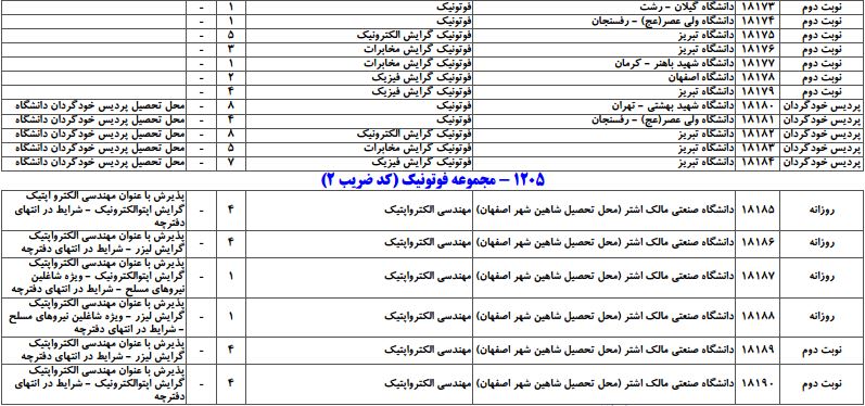 سایت مشاوره تحصیلی هیوا