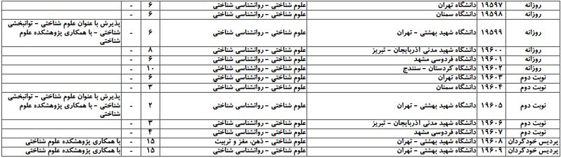 سایت مشاوره تحصیلی هیوا