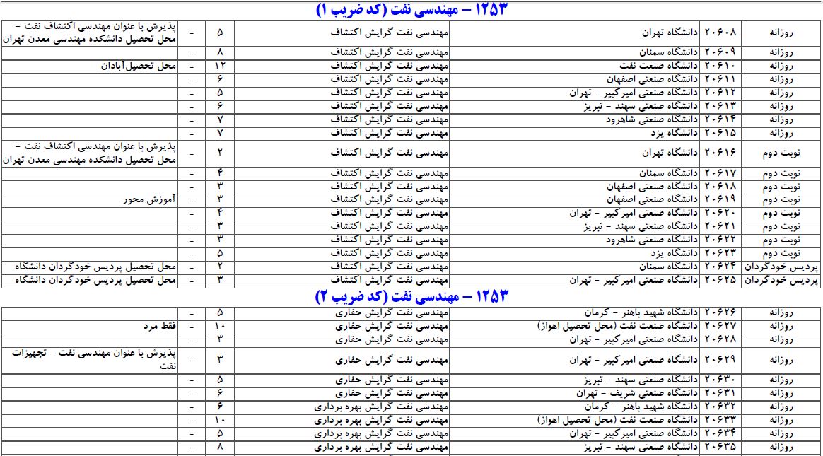سایت مشاوره تحصیلی هیوا