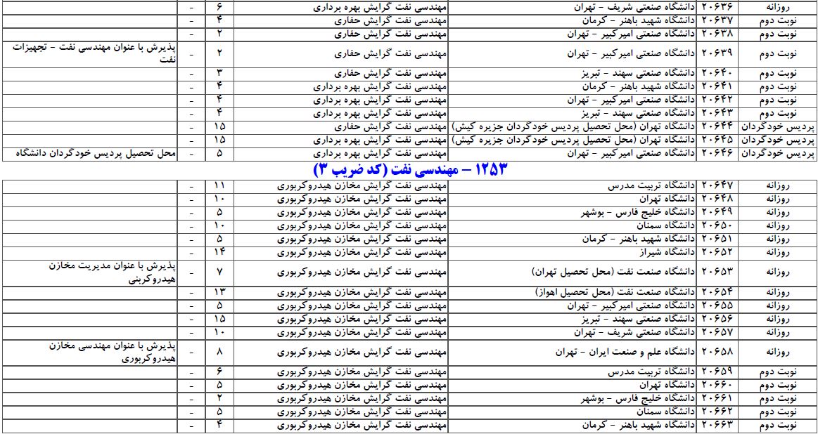 سایت مشاوره تحصیلی هیوا
