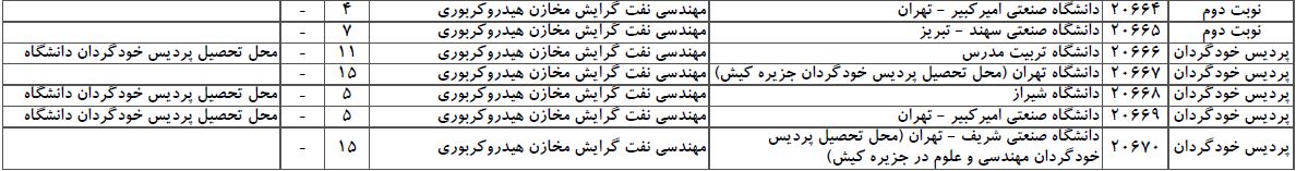 سایت مشاوره تحصیلی هیوا