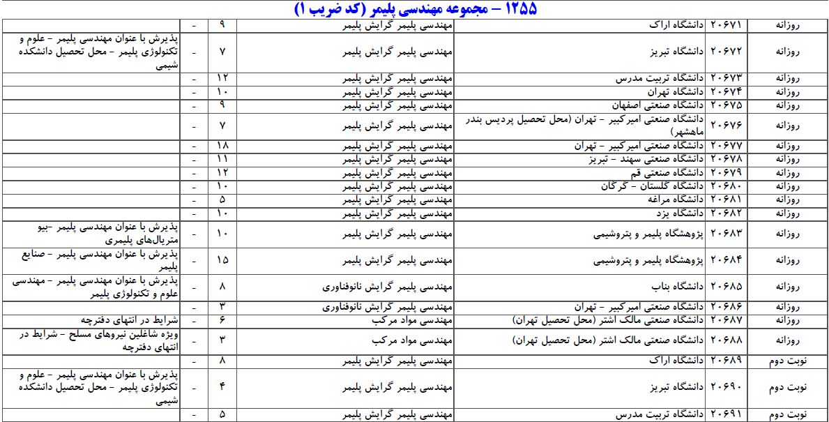سایت مشاوره تحصیلی هیوا