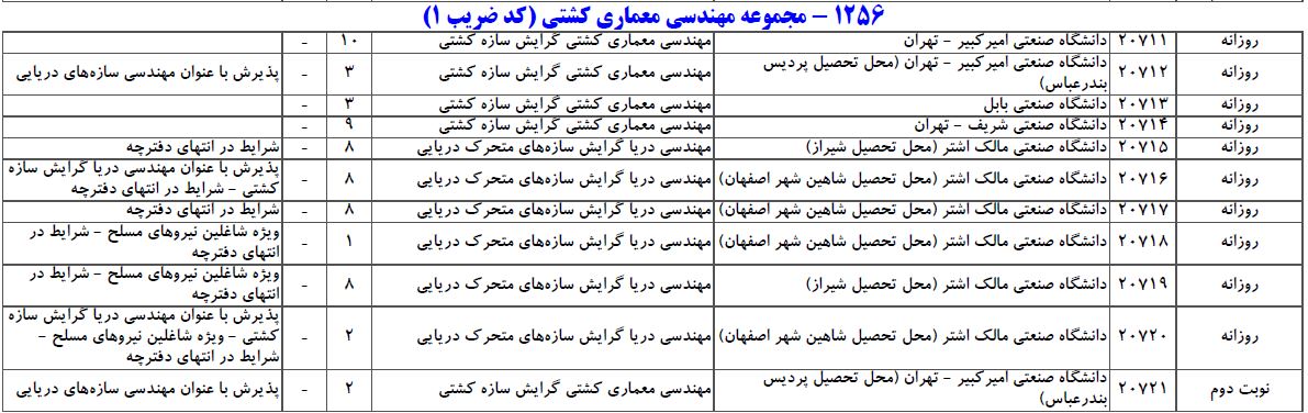 سایت مشاوره تحصیلی هیوا