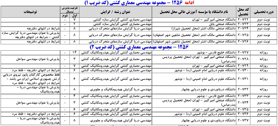 سایت مشاوره تحصیلی هیوا
