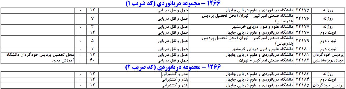 سایت مشاوره تحصیلی هیوا