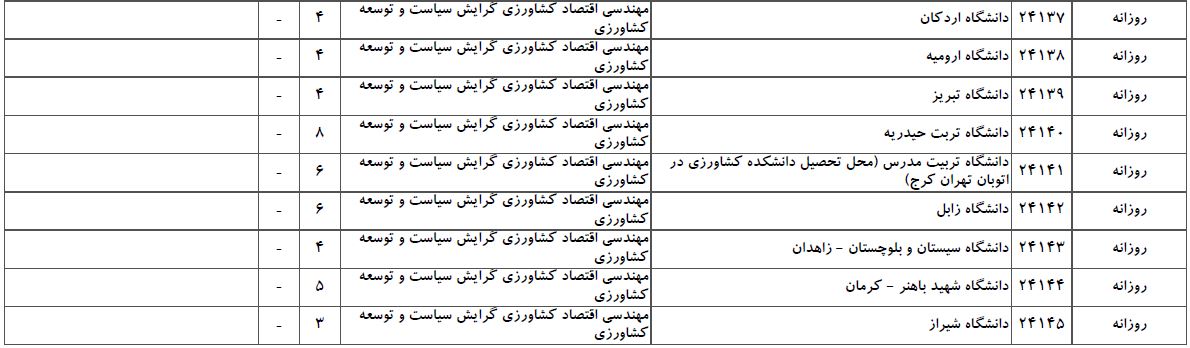 سایت مشاوره تحصیلی هیوا