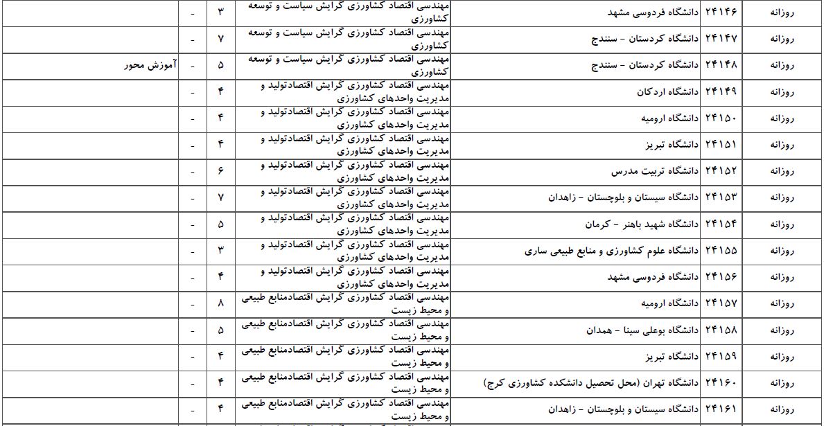 سایت مشاوره تحصیلی هیوا