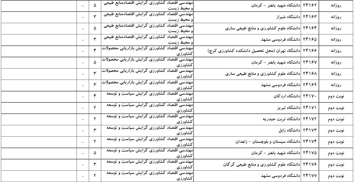 سایت مشاوره تحصیلی هیوا