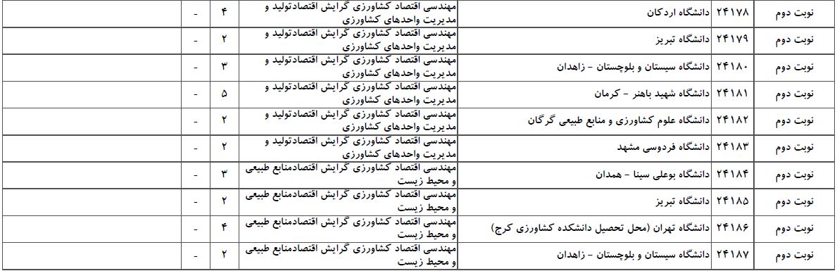 سایت مشاوره تحصیلی هیوا