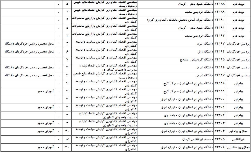 سایت مشاوره تحصیلی هیوا