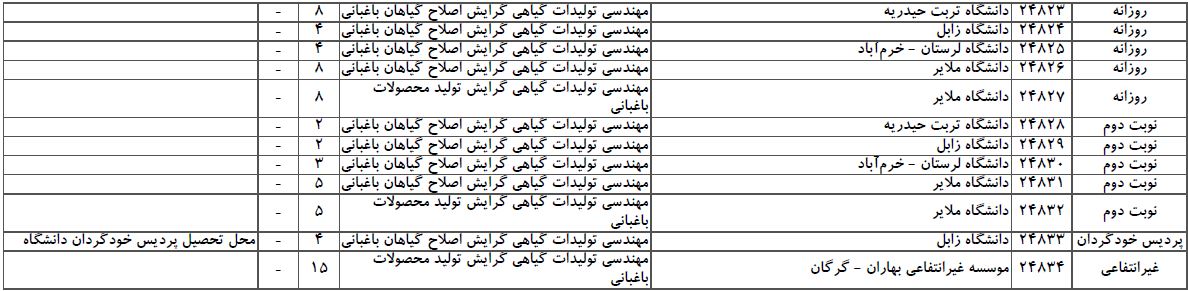 سایت مشاوره تحصیلی هیوا