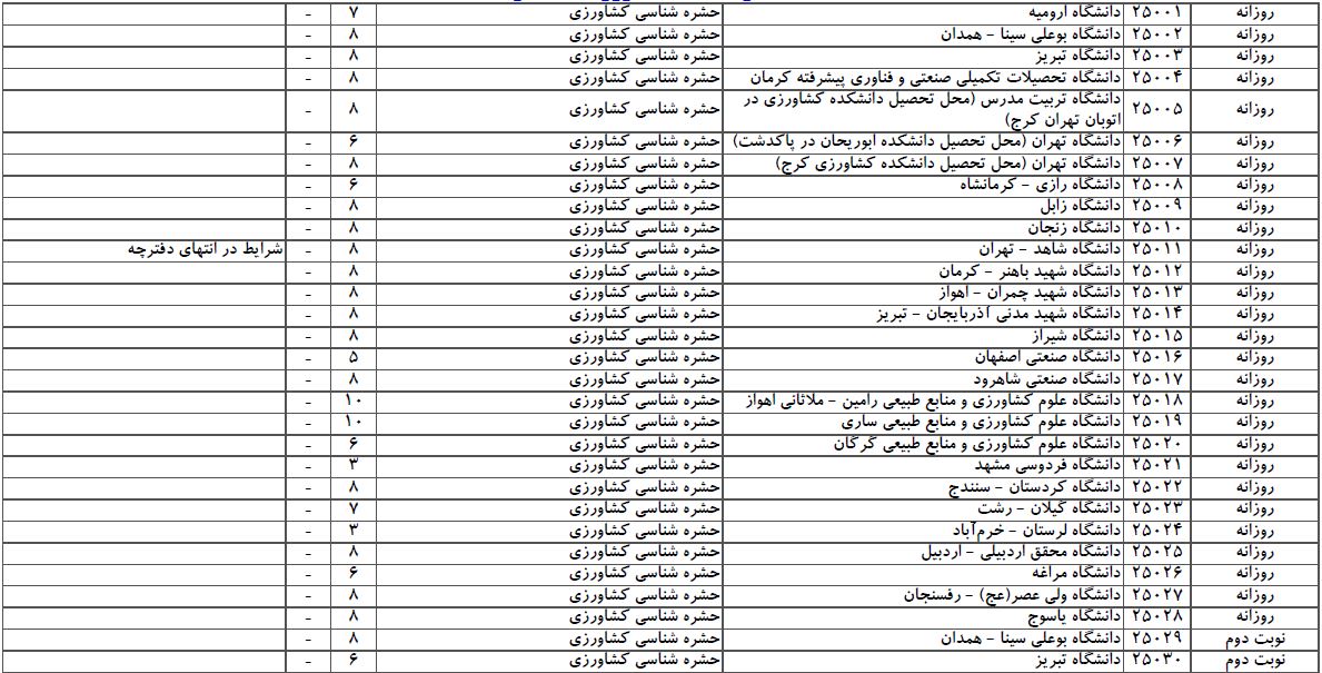 سایت مشاوره تحصیلی هیوا