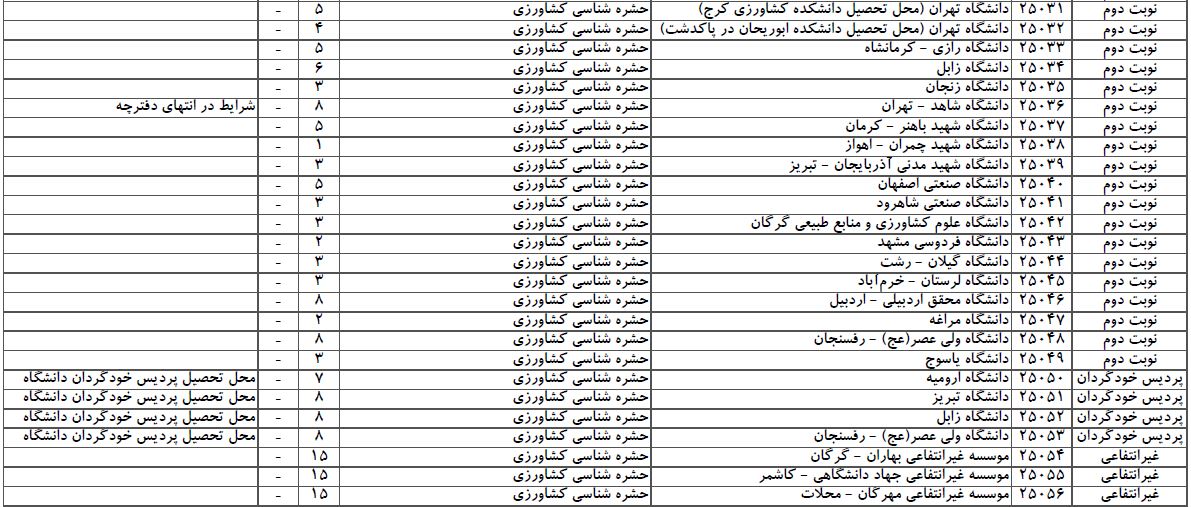 سایت مشاوره تحصیلی هیوا