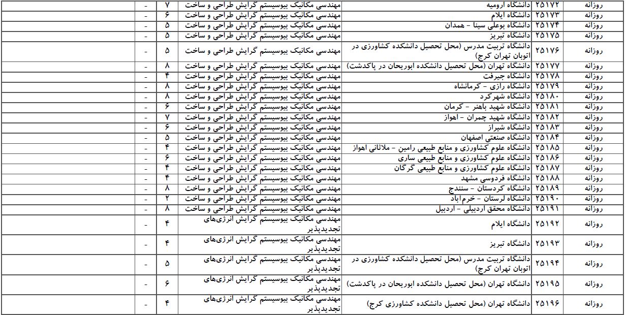 سایت مشاوره تحصیلی هیوا