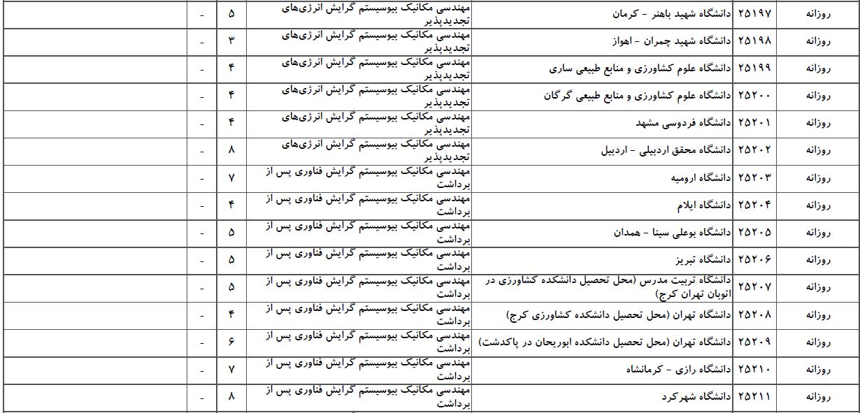 سایت مشاوره تحصیلی هیوا