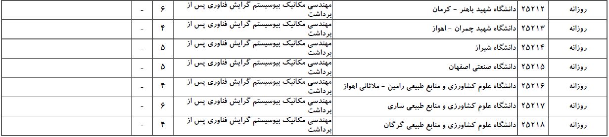 سایت مشاوره تحصیلی هیوا