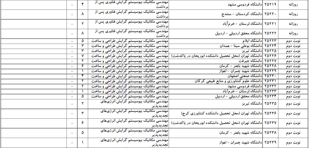 سایت مشاوره تحصیلی هیوا