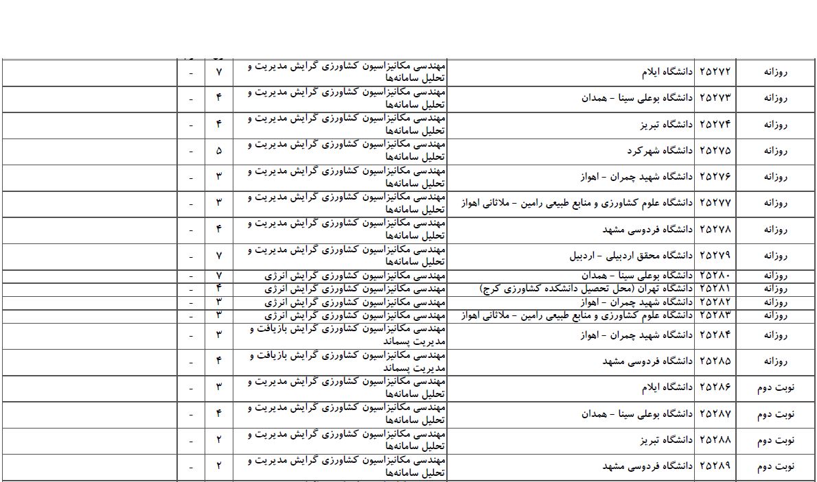 سایت مشاوره تحصیلی هیوا
