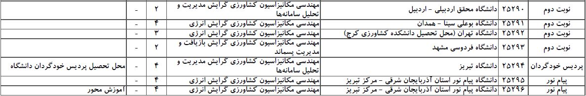 سایت مشاوره تحصیلی هیوا