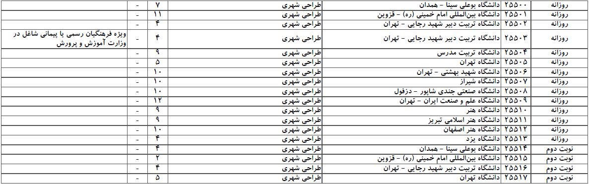 سایت مشاوره تحصیلی هیوا