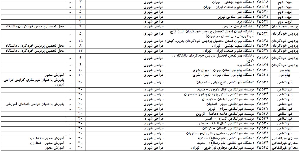 سایت مشاوره تحصیلی هیوا