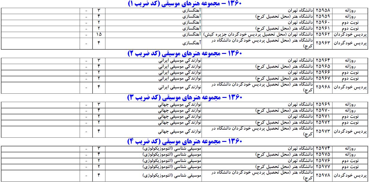 سایت مشاوره تحصیلی هیوا