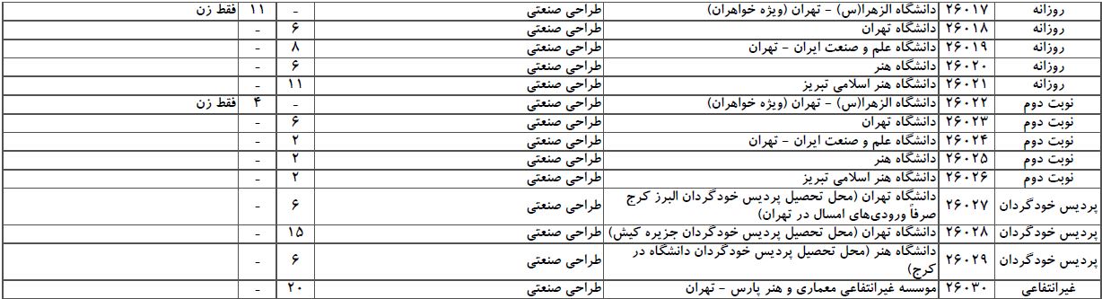 سایت مشاوره تحصیلی هیوا