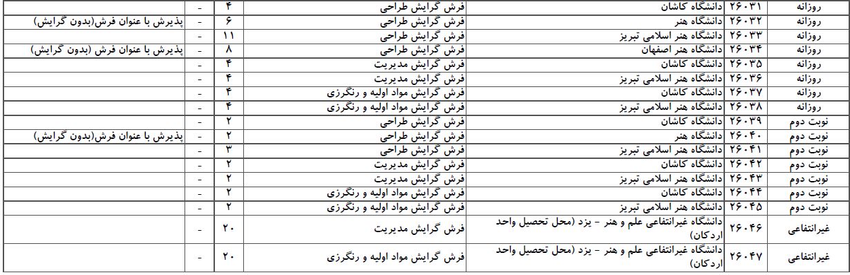 سایت مشاوره تحصیلی هیوا