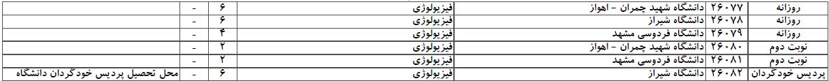 سایت مشاوره تحصیلی هیوا