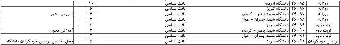 سایت مشاوره تحصیلی هیوا
