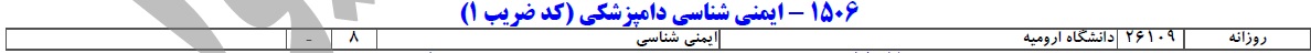 سایت مشاوره تحصیلی هیوا